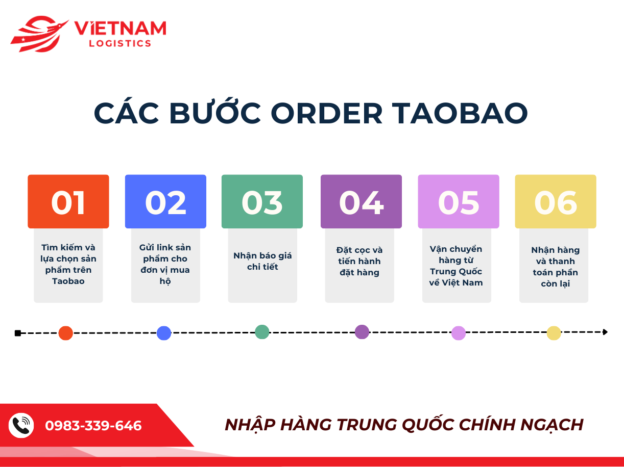 C&aacute;c bước order Taobao về Việt Nam qua dịch vụ trung gian